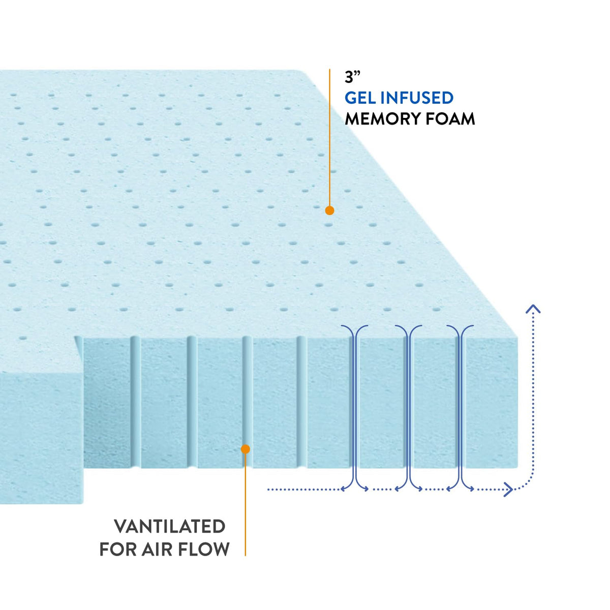 Best Price Mattress pressure-relief memory foam topper reduces pressure points for comfort.