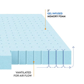 Best Price Mattress packaging-delivery topper arrives compact and ready to set up.