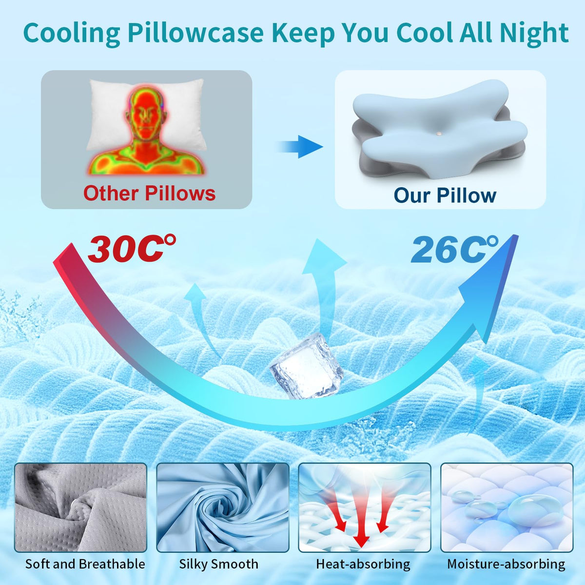 Besyodo cervical neck pillow side view highlights ergonomic edges for neck support.