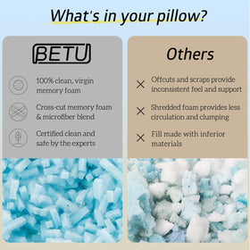 BETU gift-ready packaging highlights a thoughtful sleep gift option