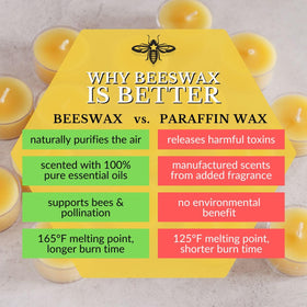 Big Dipper Wax Works gift-ready beeswax candle set for gifting.