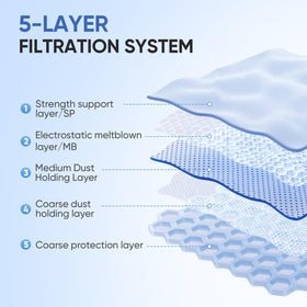 AirClean 3D filtration captures fine particles for a quieter home.