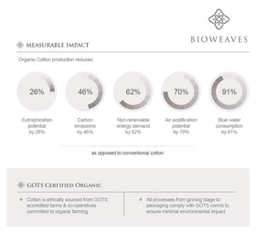 BIOWEAVES fair trade-certified manufacturing supports ethical production