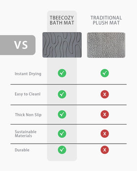 BIOIWGY mat under pet bowls catches spills