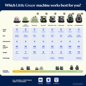 Compact storage design of the Little Green Mini fits in a cabinet