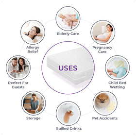 BLISSFORD sixteen-inch deep protector fits extra-deep mattresses securely.