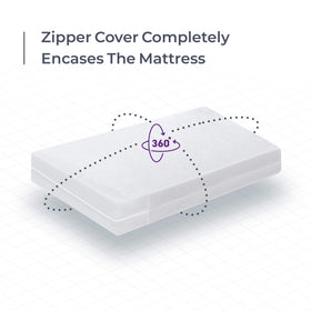 BLISSFORD waterproof vinyl mattress cover, side view, keeps moisture away under sheets