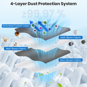 Bluearks 4-layer filtration system traps dust effectively, reducing recirculation.