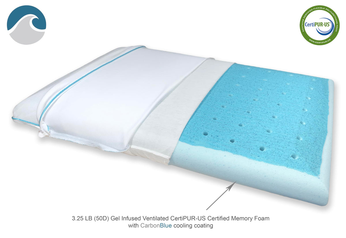 Bluewave removable cover demonstrating easy washing and hygienic maintenance