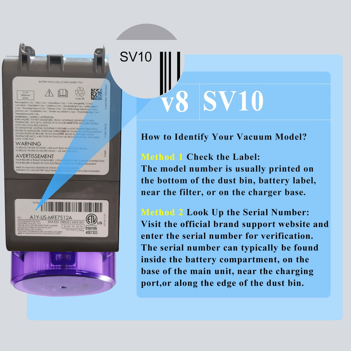 BOTKK Dyson V8 battery inside view highlighting high-capacity cells for longer daily vacuuming
