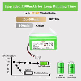 BOTKK RVBAT850 3500mAh capacity demonstrates longer runtime potential