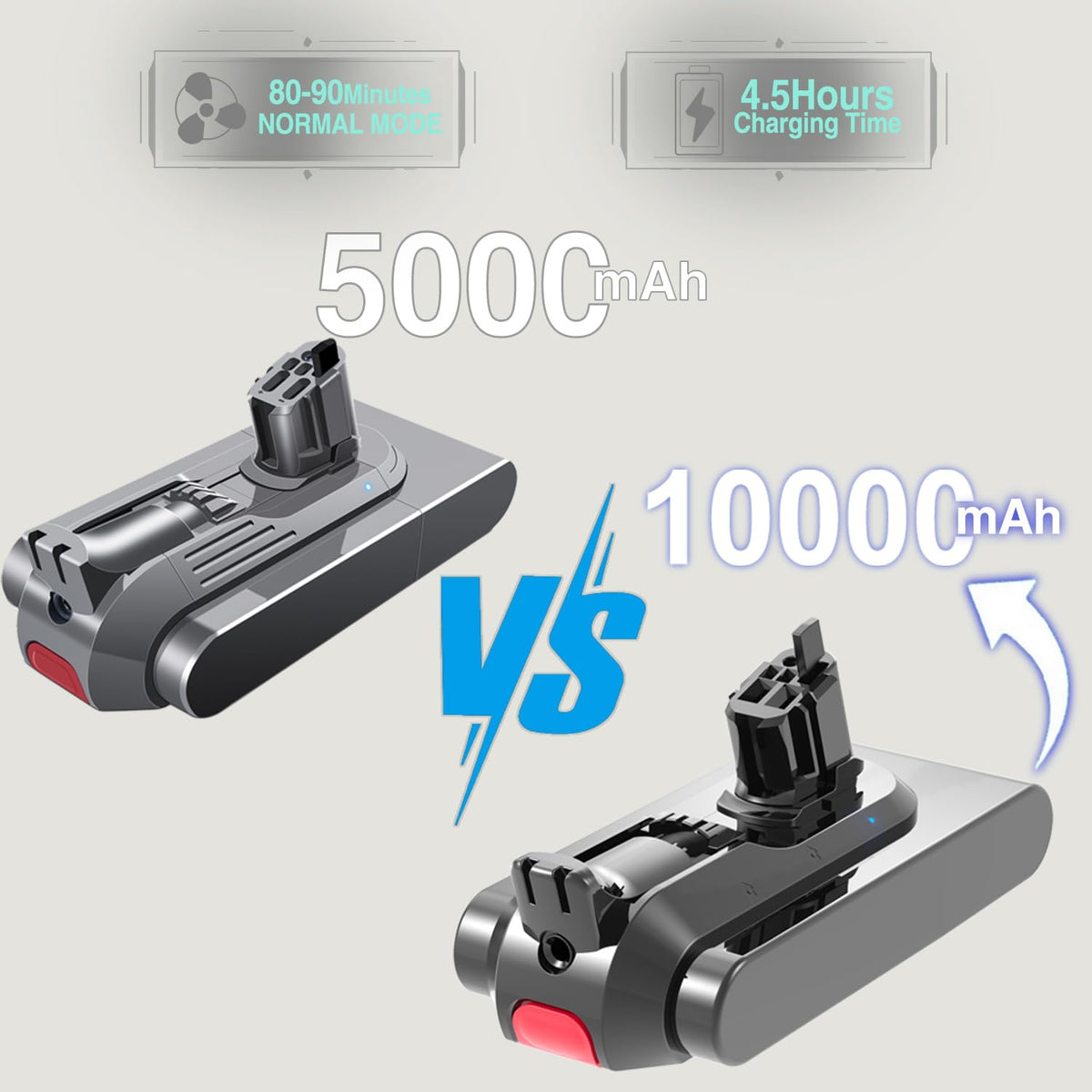 BOTKK V15 battery for Dyson V15s Detect Submarine endurance during longer cleans