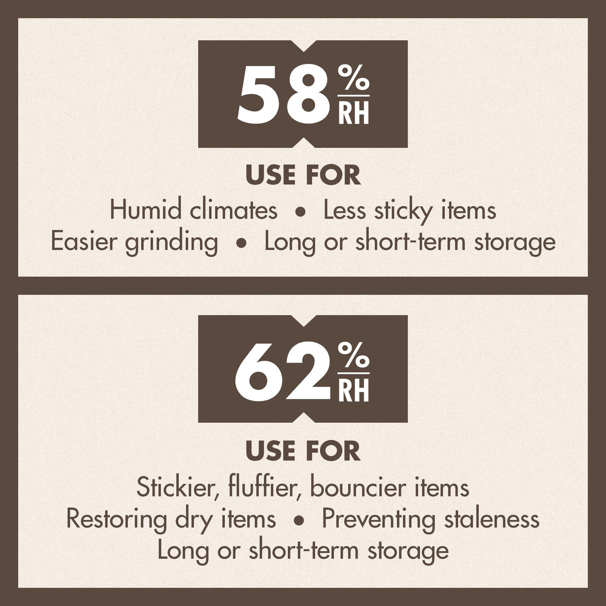 Boveda 62% pack demonstrates fast humidity control within 24 to 48 hours