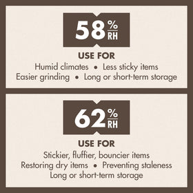 Boveda 62% pack demonstrates fast humidity control within 24 to 48 hours