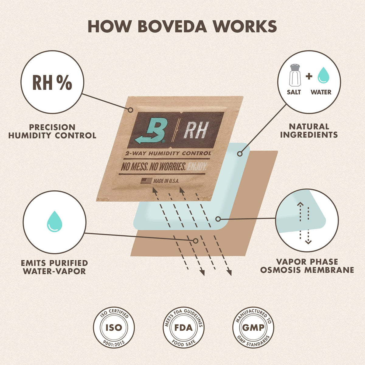 Boveda 62% pack replacement after three months for ongoing balance