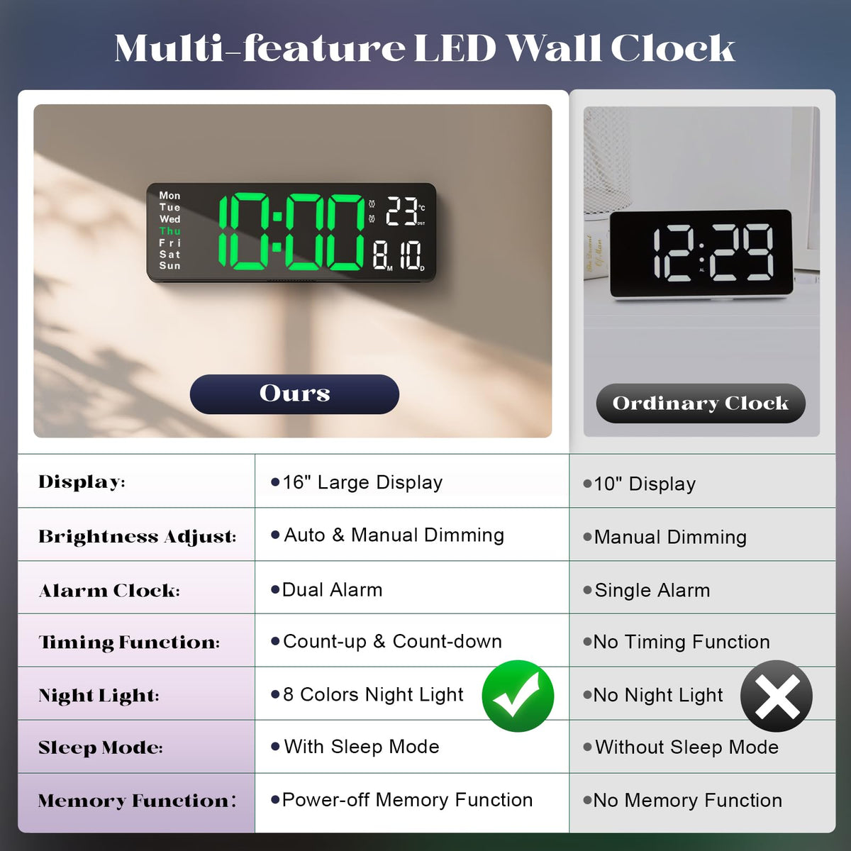 Brauthon brightness control with 10 levels for any lighting.