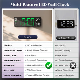 Brauthon brightness control with 10 levels for any lighting.