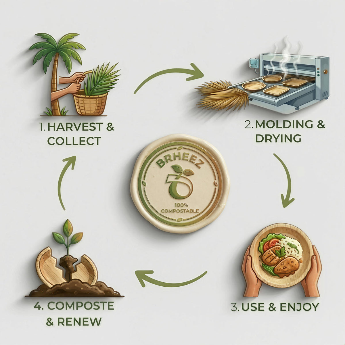 Brheeze microwave-safe bamboo plates suitable for light reheating.