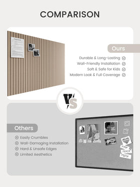 Bumusty board's acoustic performance helps reduce echo in rooms
