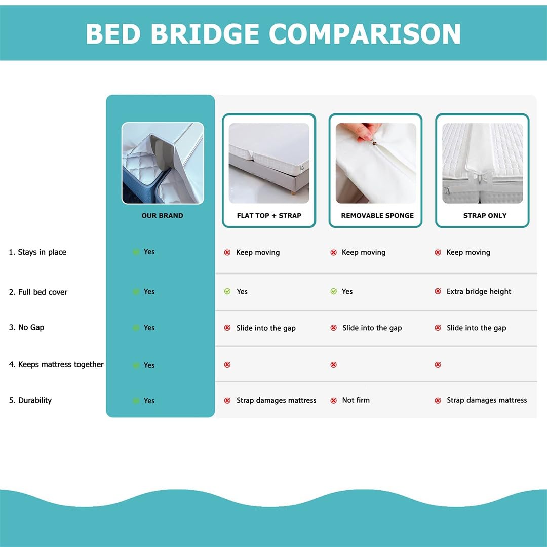 Buve Bed Bridge sponge expansion note indicating 24-hour setup time