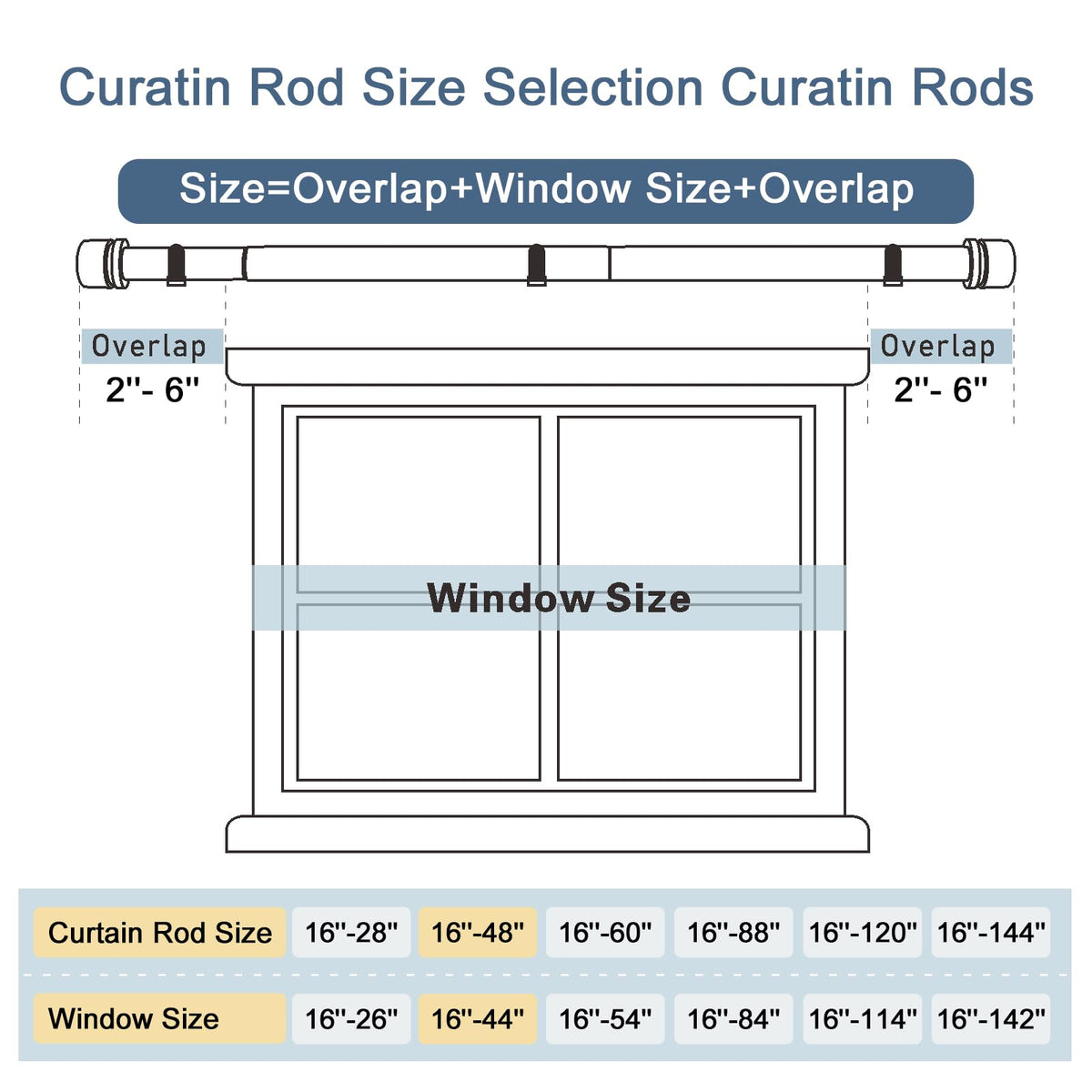 Byondeth curtain rod 50 pounds capacity supports heavy curtains securely.