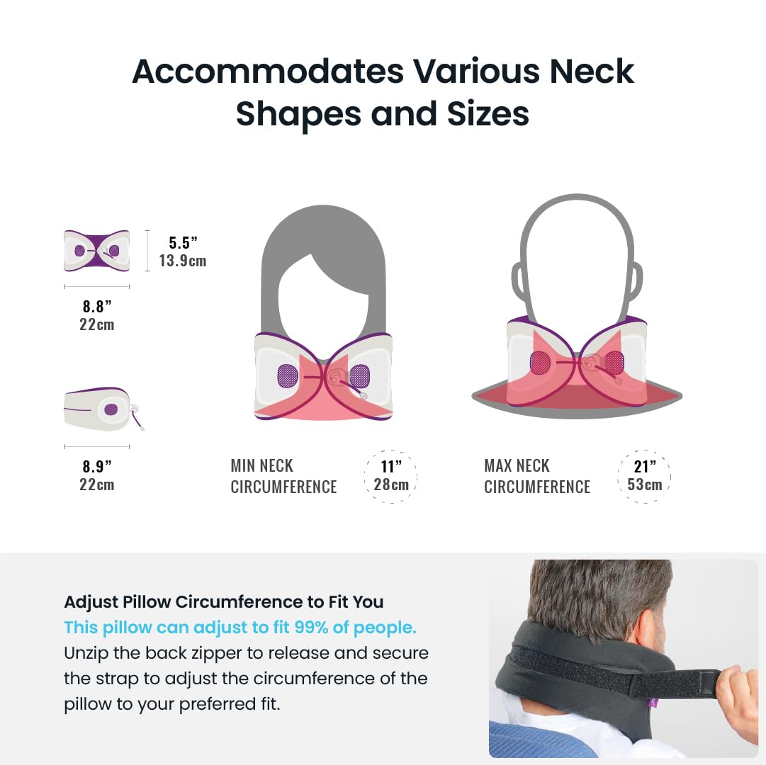 Cabeau Evolution X memory foam shells provide stable neck alignment.