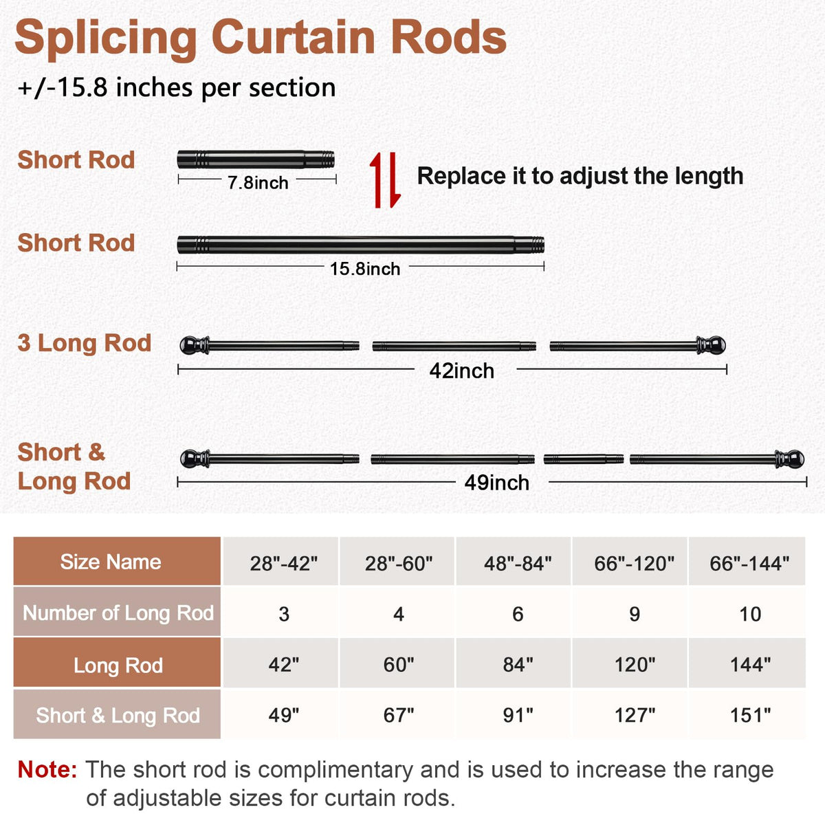 CALCHELE double curtain rod brackets included for easy wall mounting