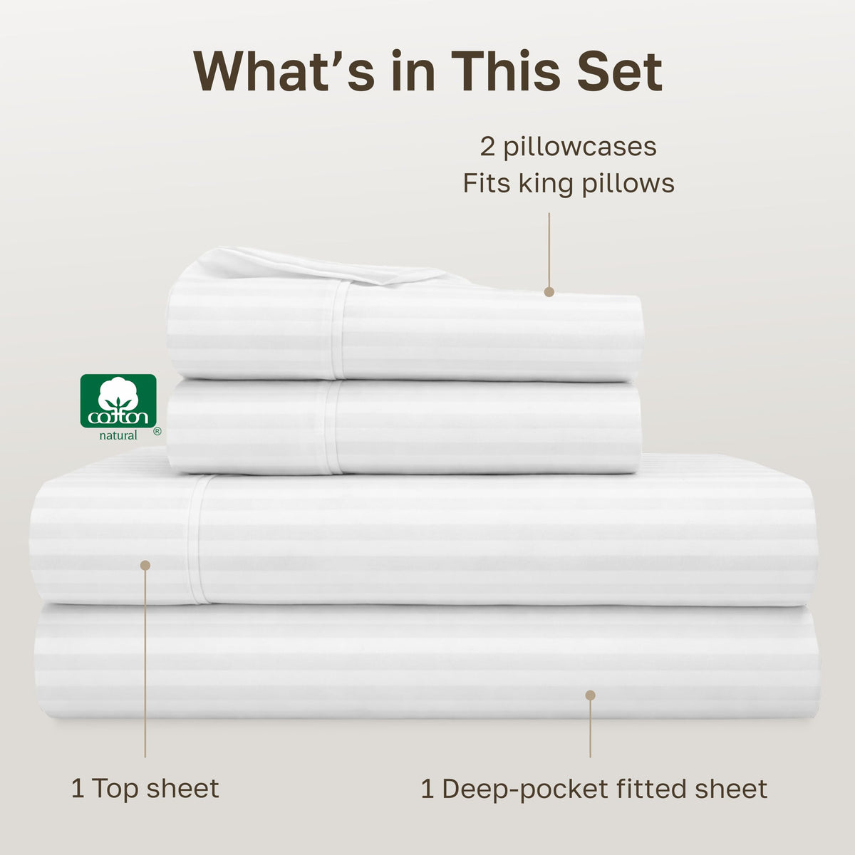 Four-piece California Design Den king sheet set displayed with indicators and strong elastic for easy bed making.