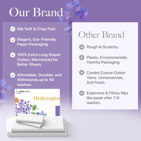 Carressa Linen oeko-tex-certified sheets emphasize safe, chemical-free materials for sensitive skin.