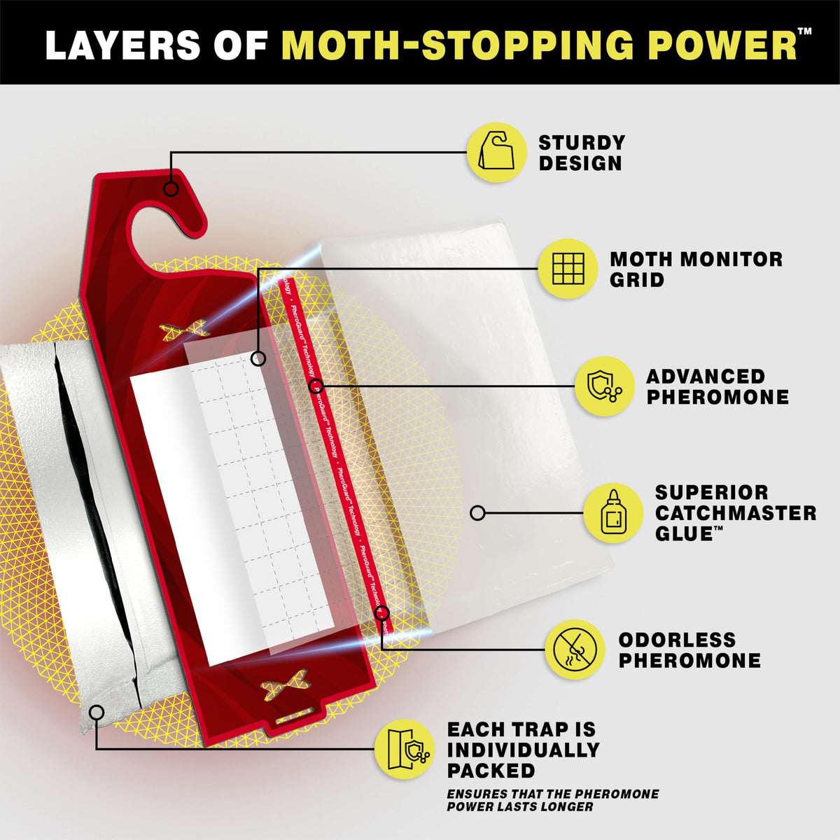 Catchmaster odorless-pheromone-technology demonstrates safe indoor moth protection for textiles.