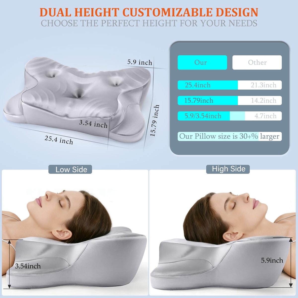 CCidea concave head cradle maintains neutral spinal alignment
