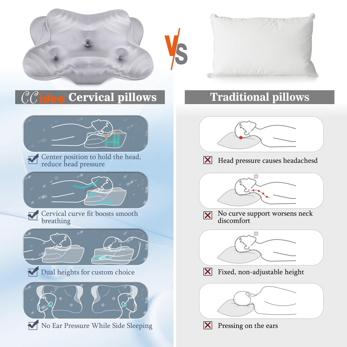 CCidea pillow rotated 180 degrees to switch height profiles