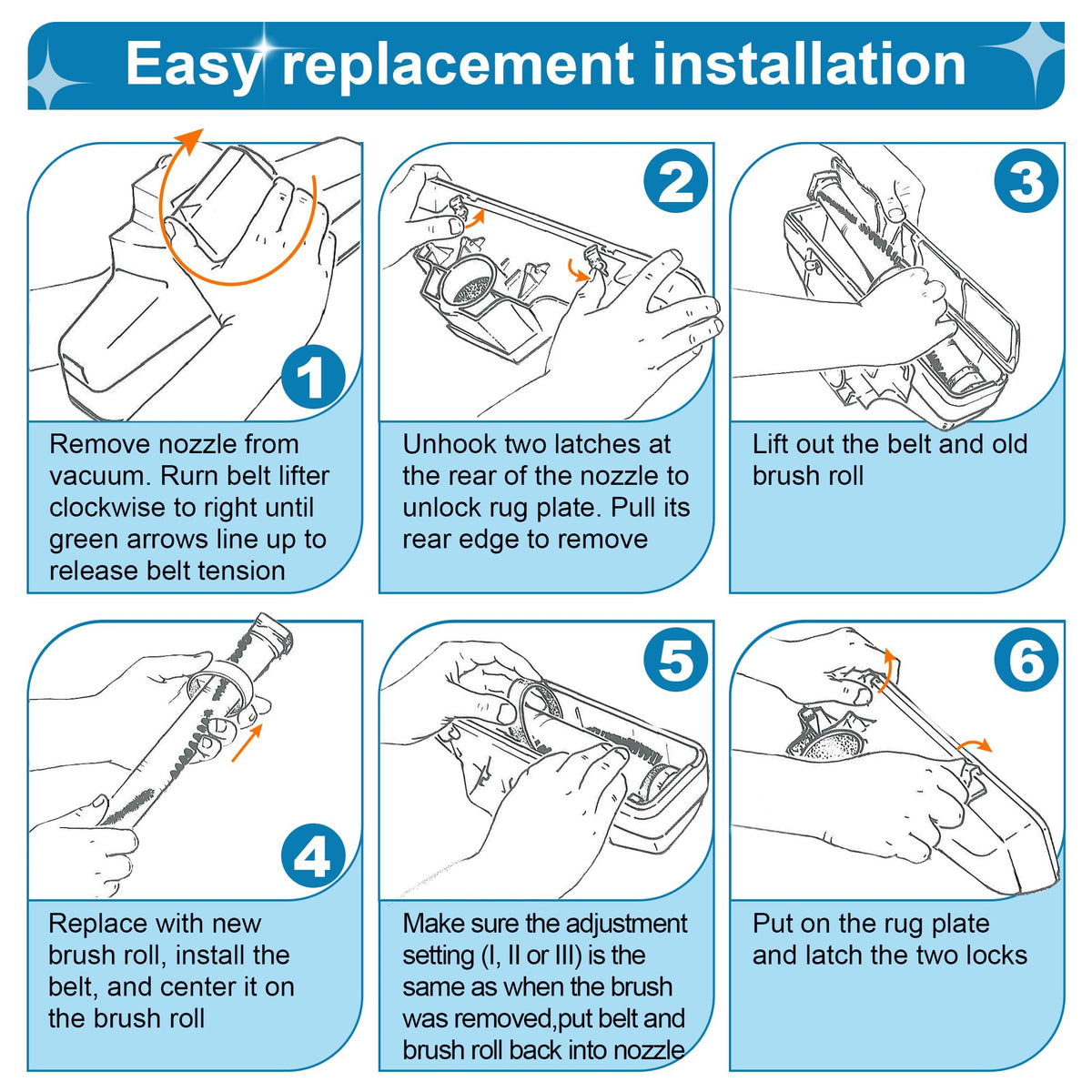 Ceoighe adjustable ends extend roller life with two mounting positions