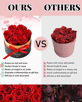 Changshunqi Mother's Day rose gift idea for a meaningful celebration.