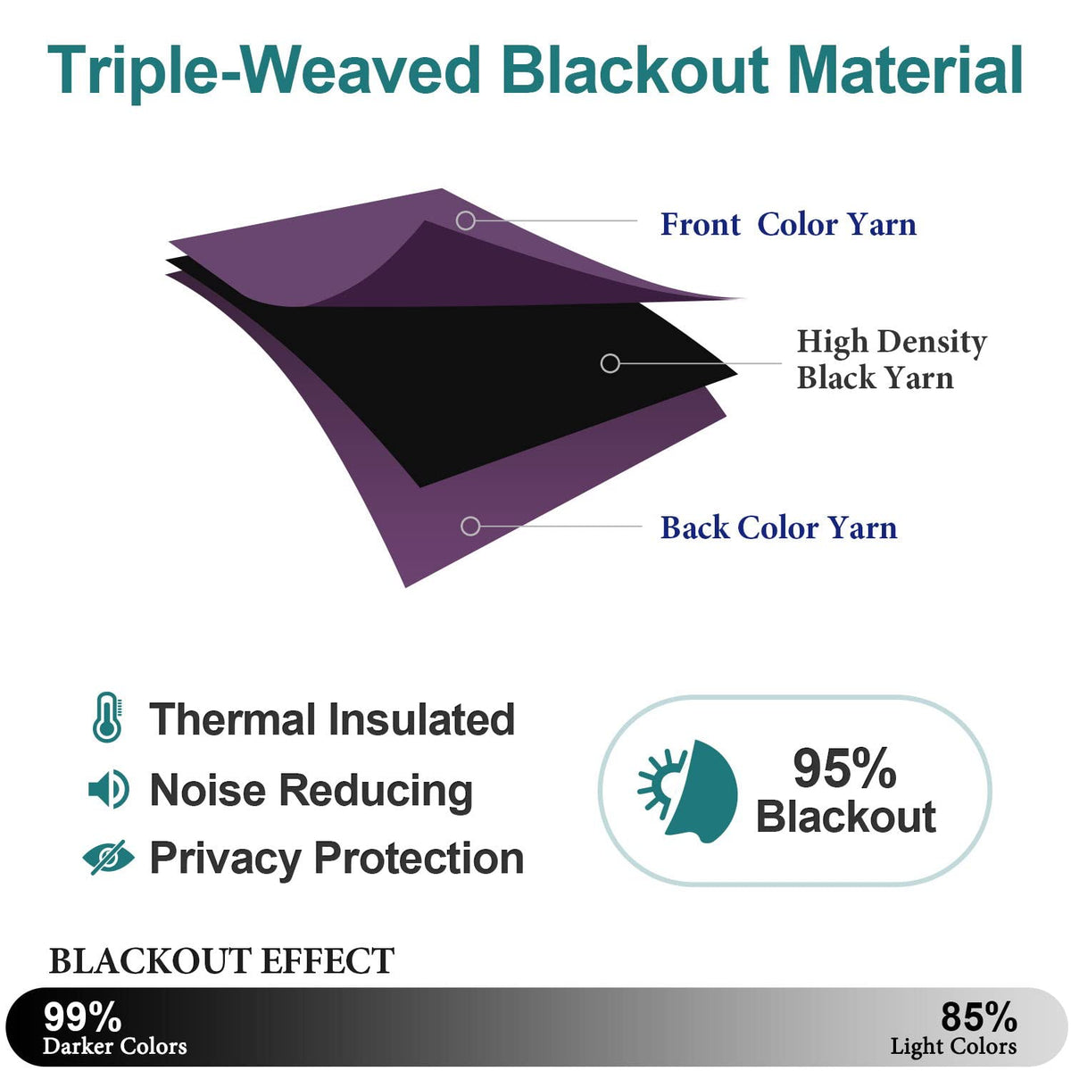 ChrisDowa grommet curtains thermal insulation helps reduce drafts