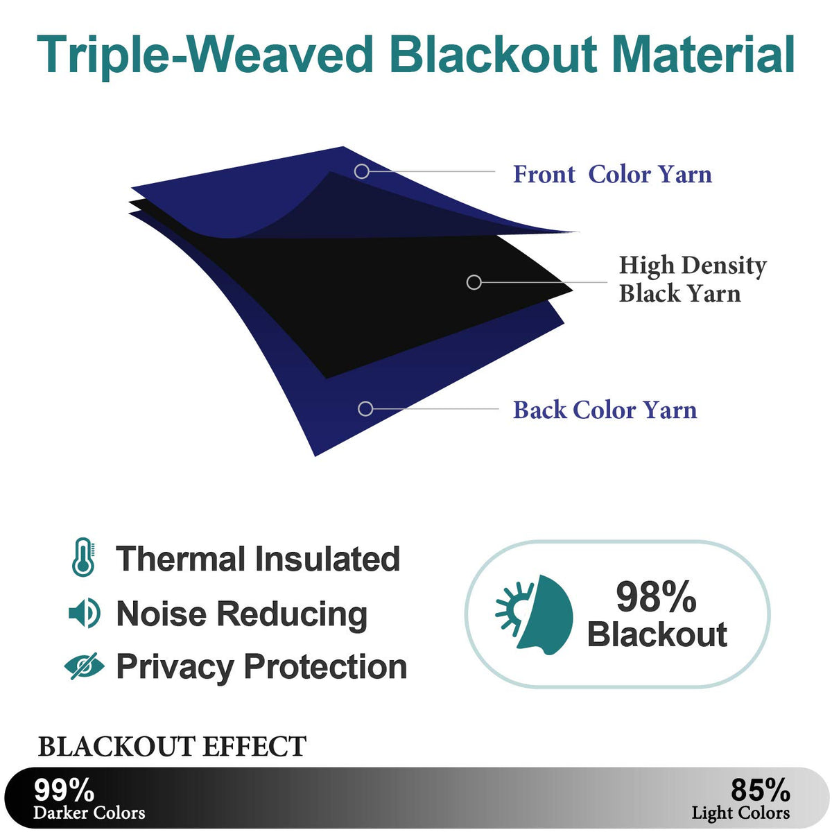 ChrisDowa noise-reducing navy curtains for quieter living spaces.