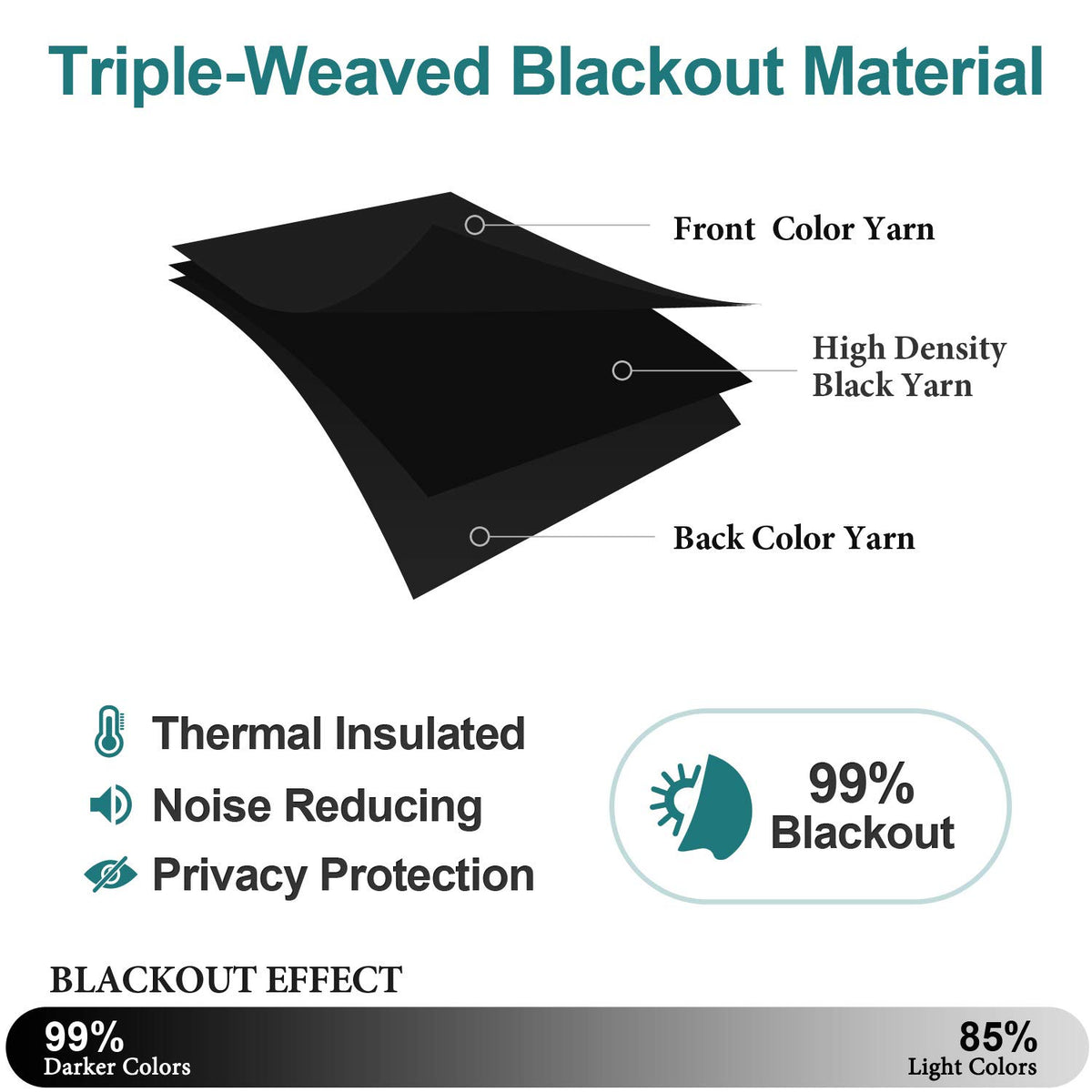 ChrisDowa noise-reducing fabric enhances privacy and quiet in living spaces.