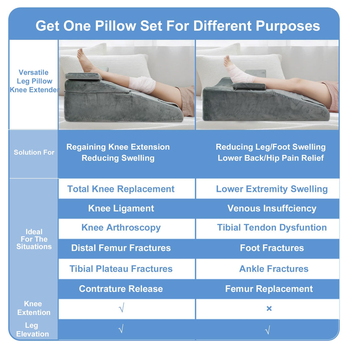 ChunxiFurnis memory foam pad option raises the leg for comfort.