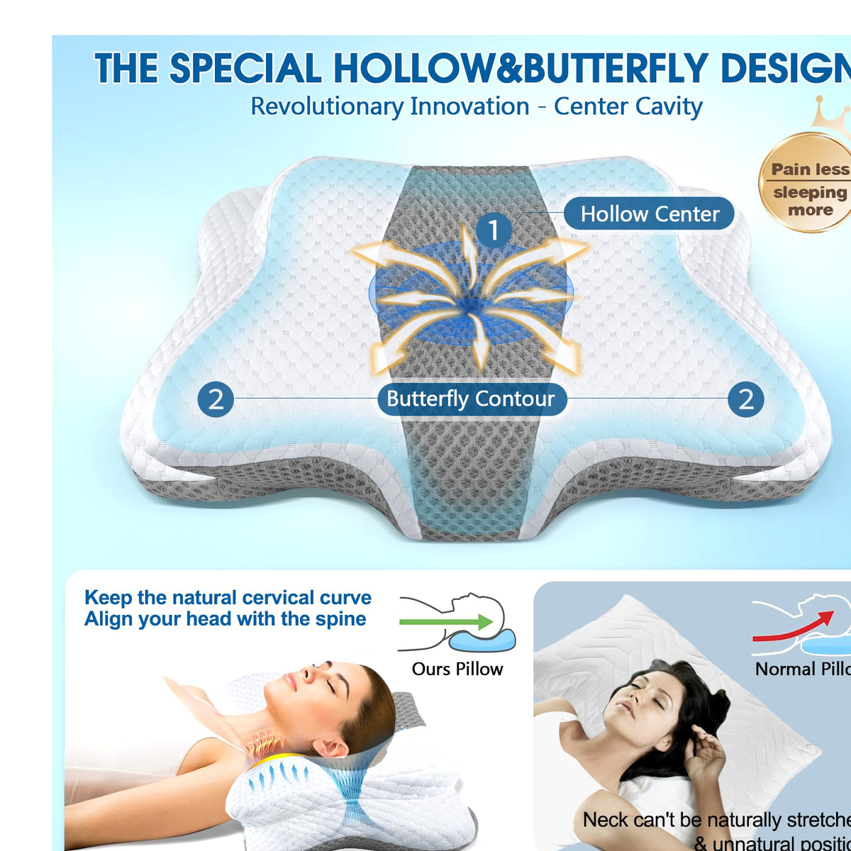 CHxxy cervical pillow contour detail highlights hollow design guiding spine alignment