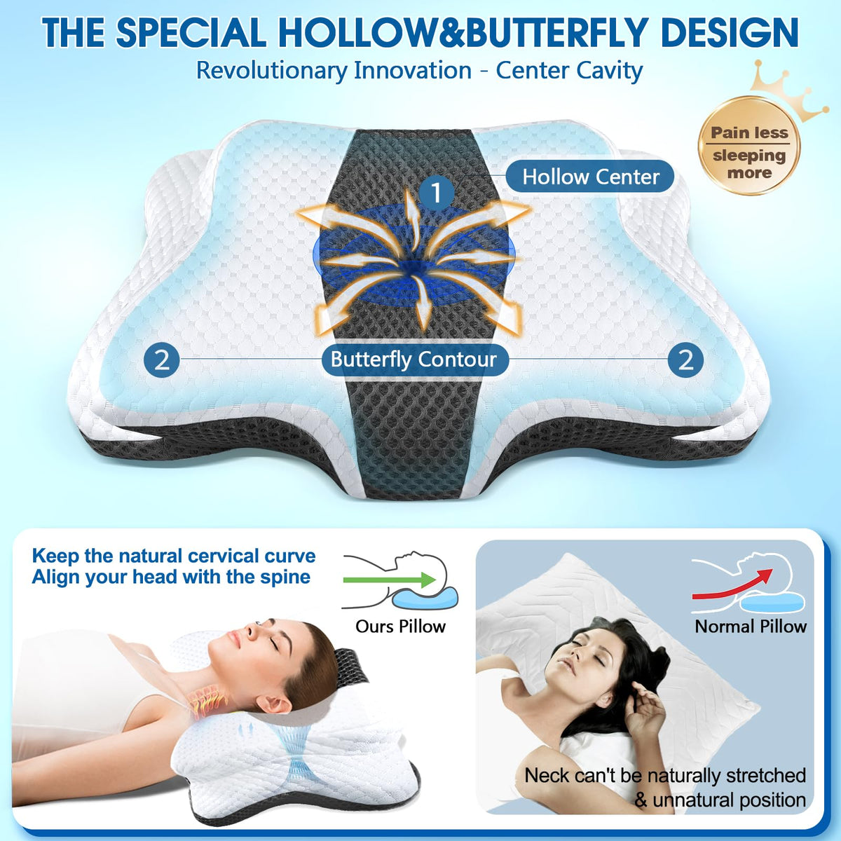 CHxxy Memory Foam Pillow hollow center design supports balanced head alignment.