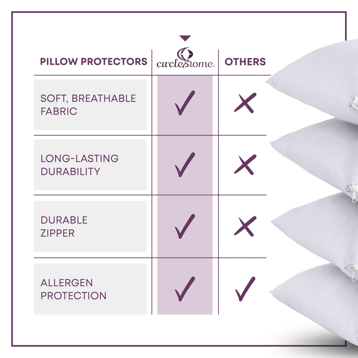 CirclesHome pillow protectors guard against dust and dirt in daily use
