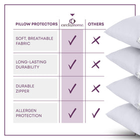 CirclesHome pillow protector machine-washable and holds shape after many washes.