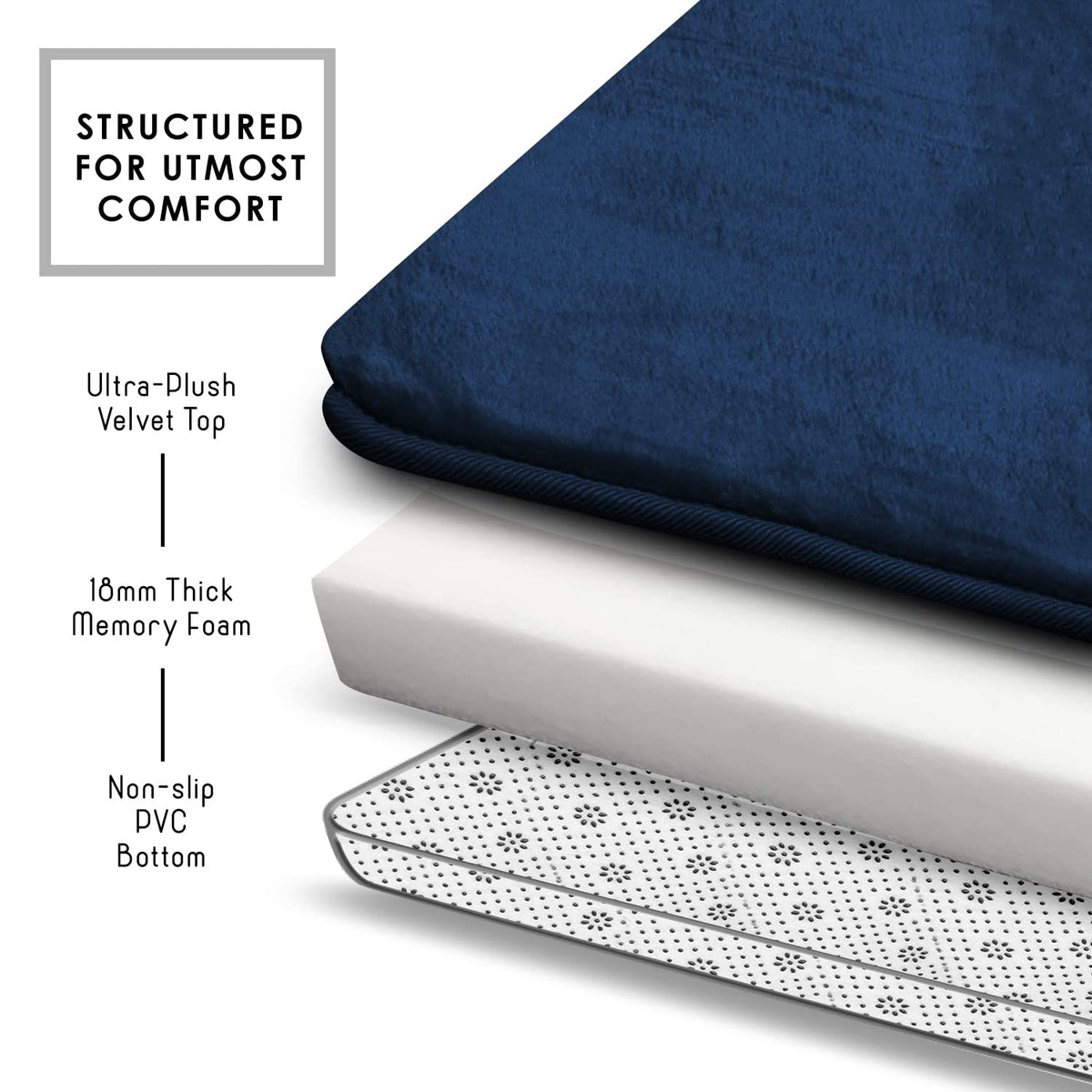 Clara Clark non slip backing keeps mats secure on damp floors