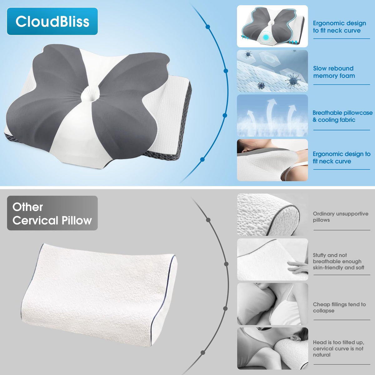 CloudBliss removable machine-washable cover makes cleaning easy.