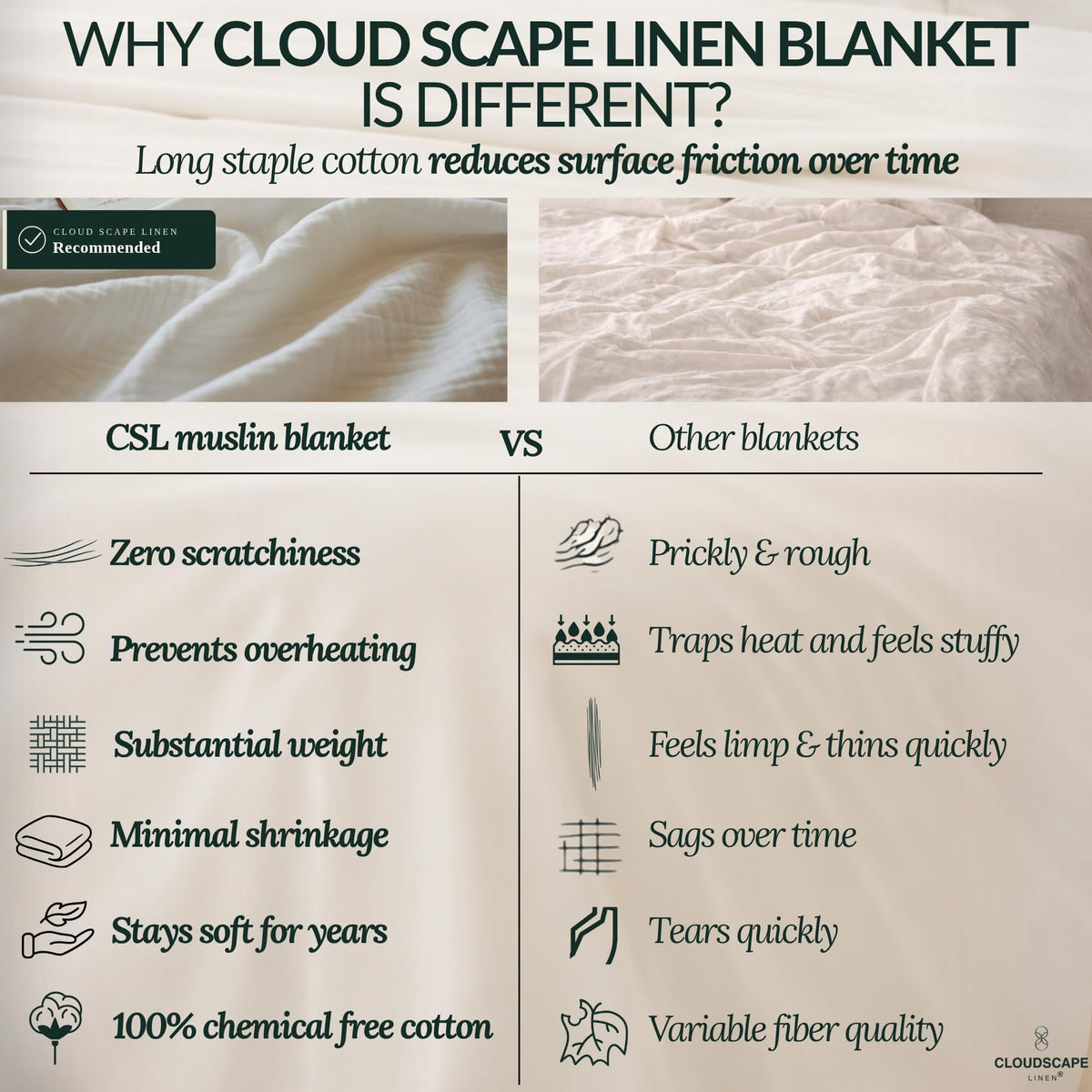 CLOUDSCAPE LINEN 8-layer muslin blanket texture detail emphasizes soft surface and depth
