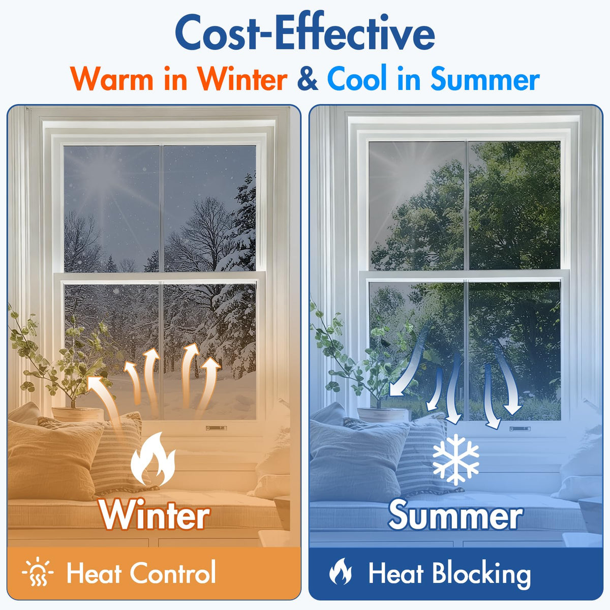 Coavas UV-blocking window film blocks 99% of UV rays.
