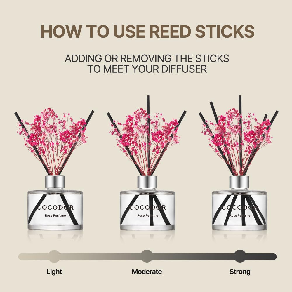 Cocodor diffuser sticks and bottle illustrating adjustable scent intensity