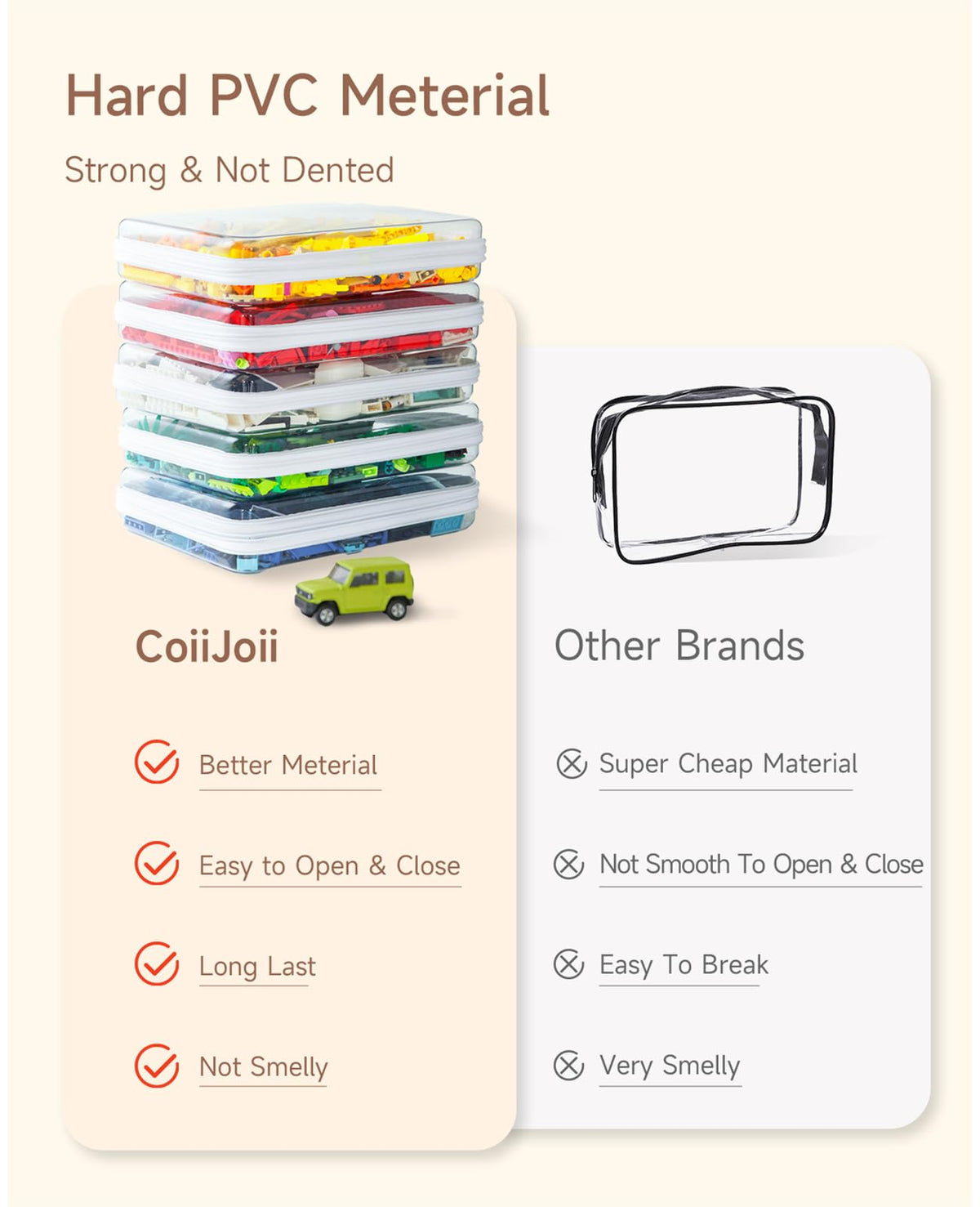 CoiiJoii BPA-free plastic construction offers durable safe storage.
