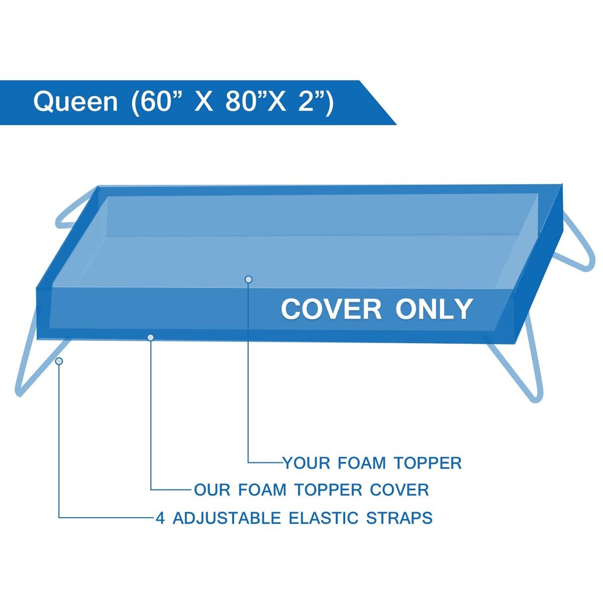 Coldwind viscose top cover provides breathable, cooling comfort