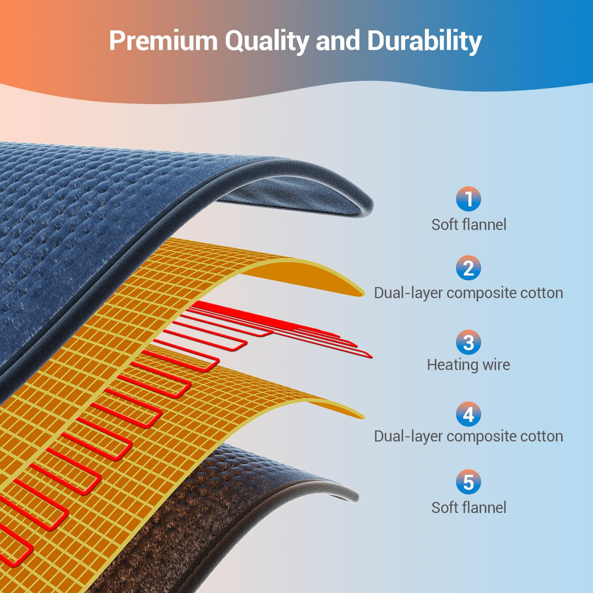 Comfytemp pad offers moist and dry heat options for flexible relief.